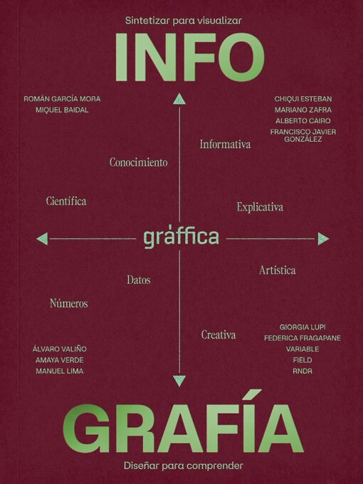 Title details for Gràffica by Palau Gea Comunicacion SL - Available